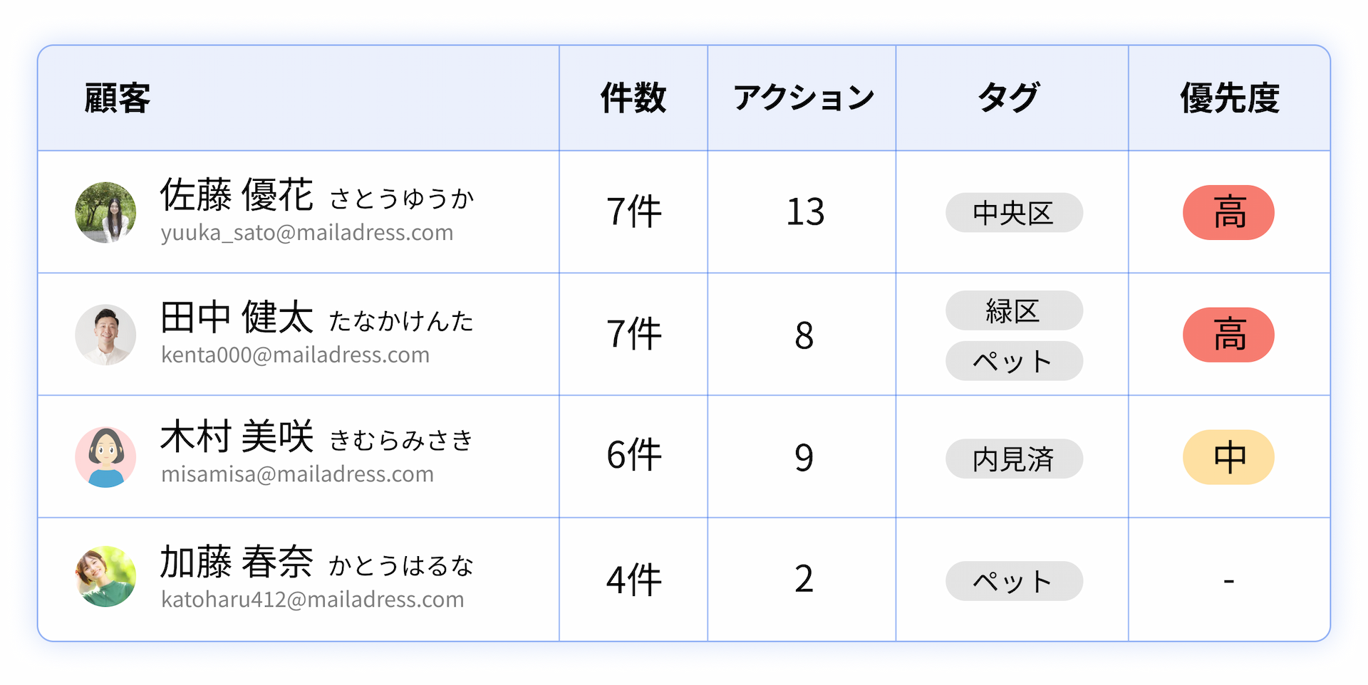 顧客管理・追客管理の画面イメージ