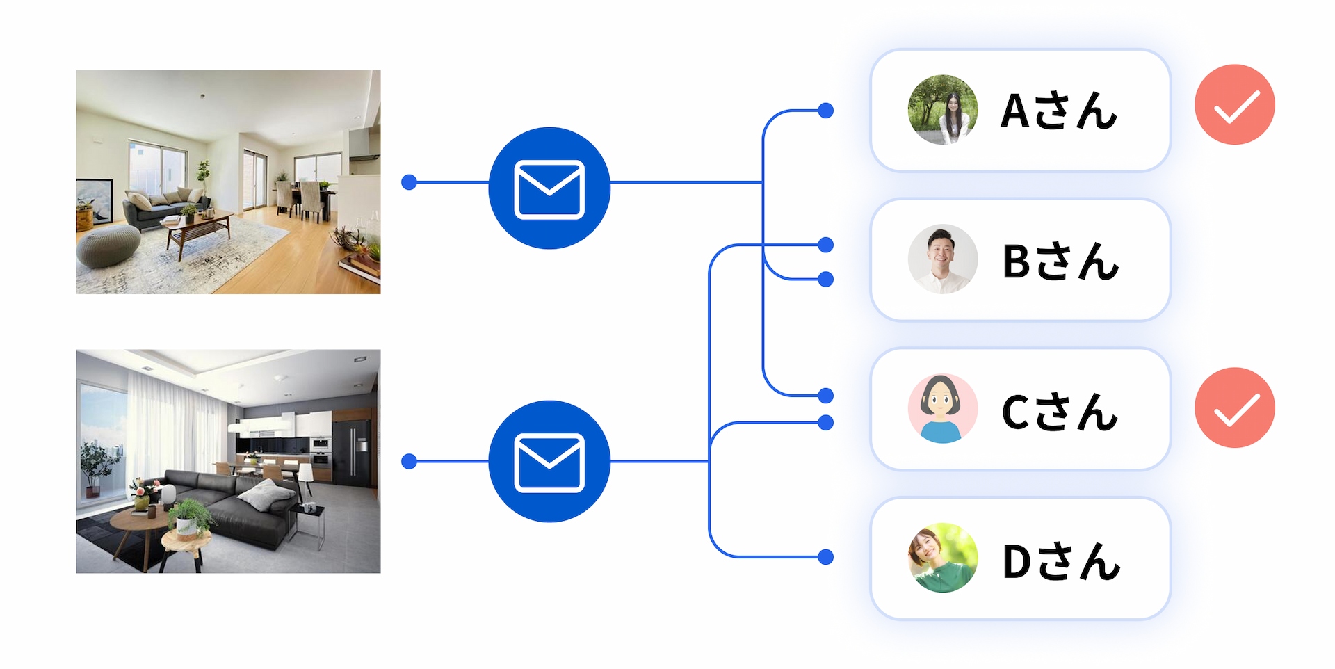 メール送信の画面イメージ