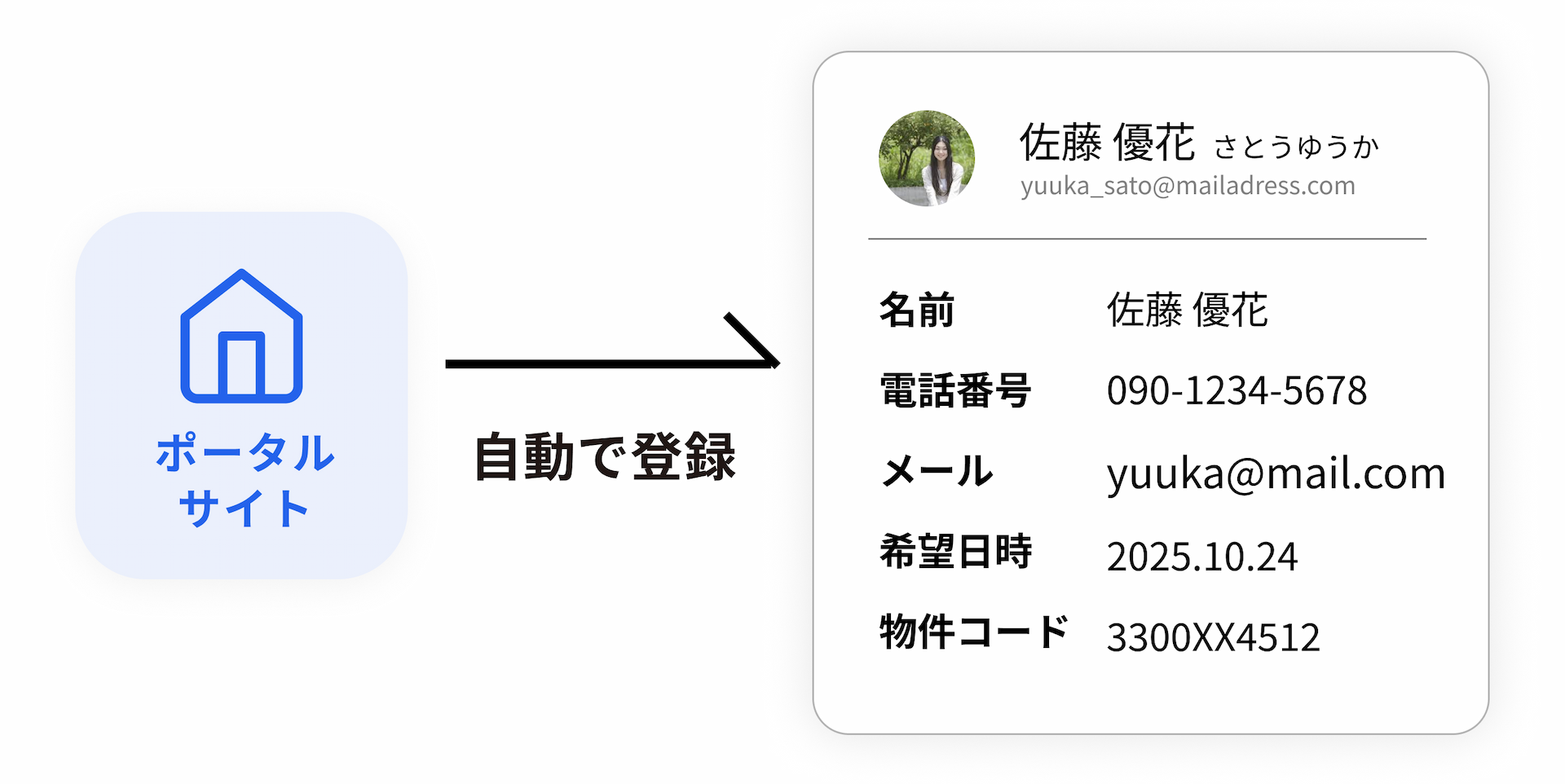 ポータル反響自動取込の画面イメージ