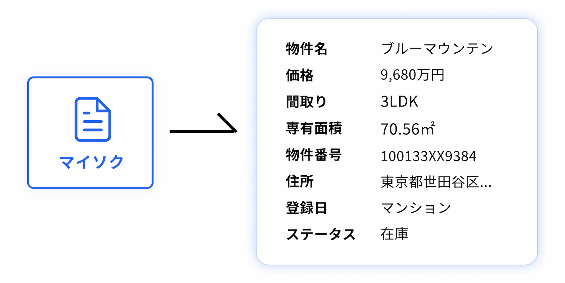 物件情報の取込・自動更新の画面イメージ